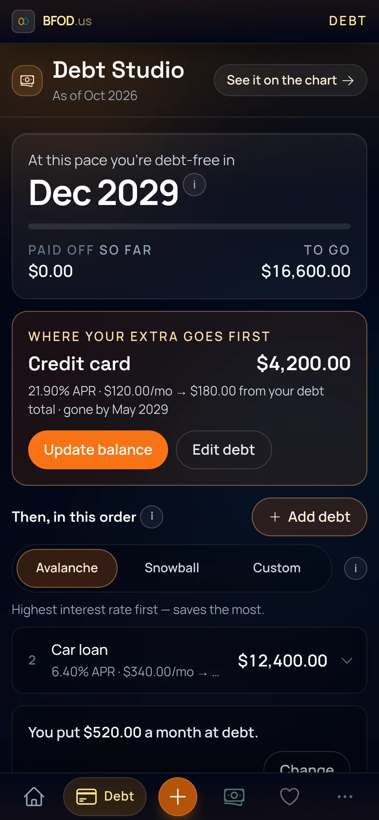The app's Debt Studio on a phone: “At this pace you're debt-free in Dec 2029”, $16,600 to go, a card naming the credit card — $4,200 at 21.90% APR — as where your extra goes first, the Avalanche, Snowball and Custom order, and the car loan beneath.